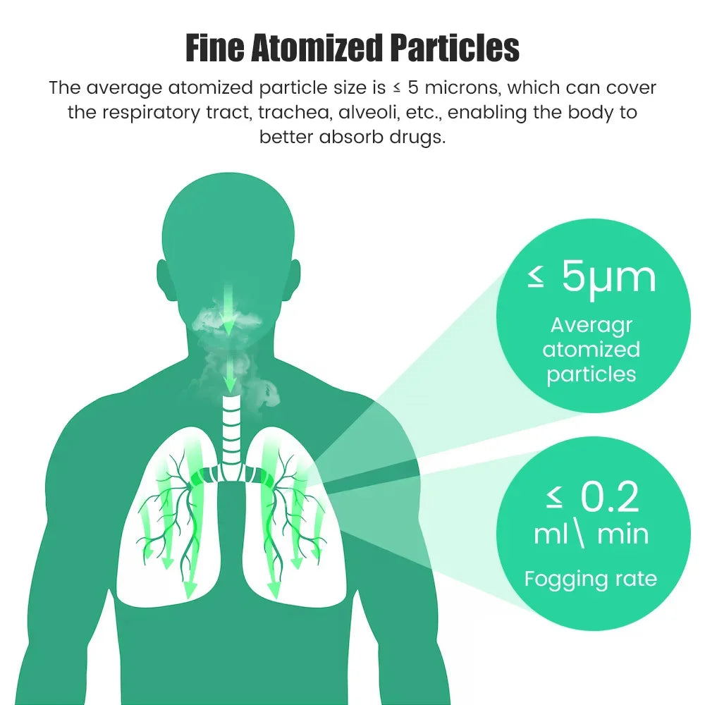 Mini Portable Handheld Nebulizer