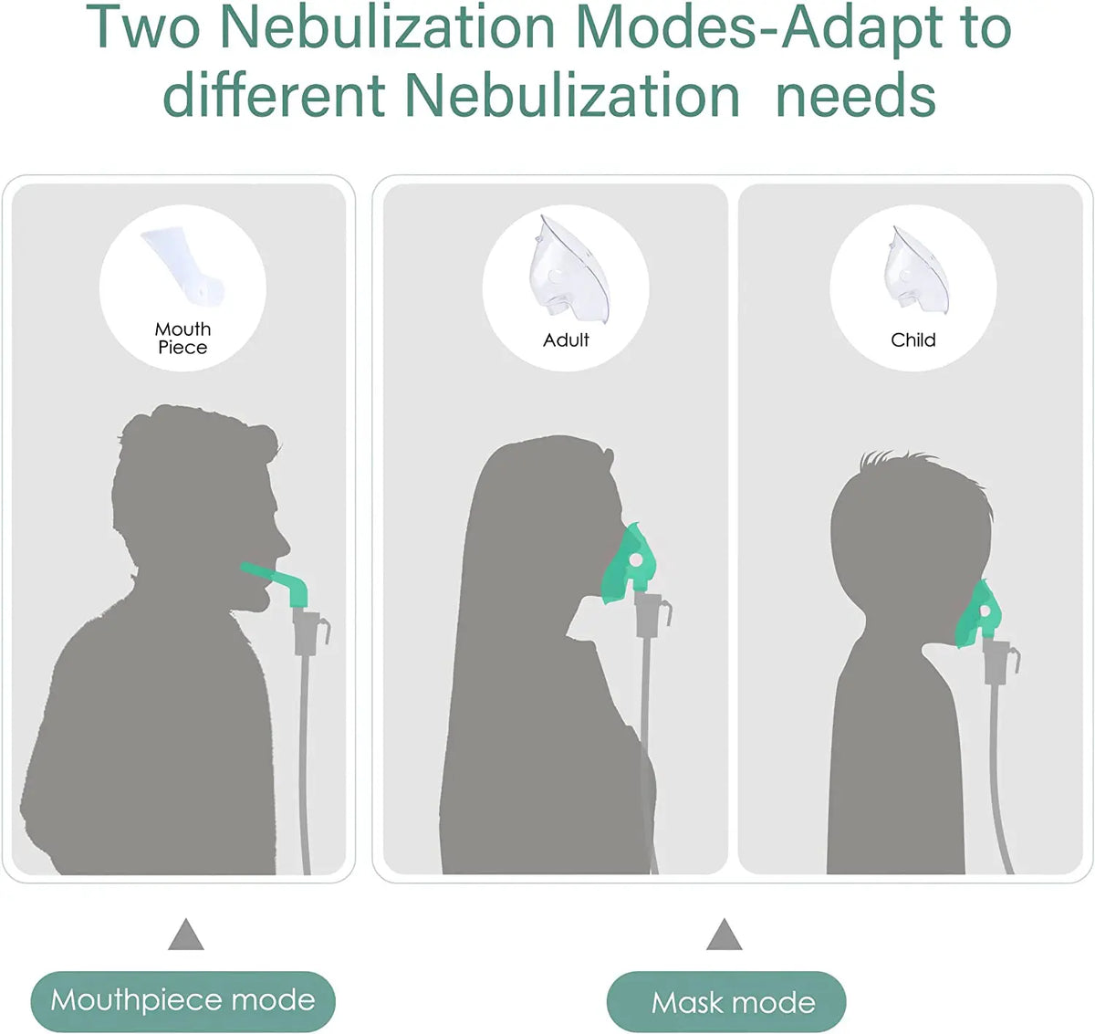 Nebulizer Machine for Adults & Kids with Accessories