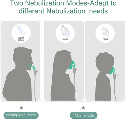 Nebulizer Machine for Adults & Kids with Accessories