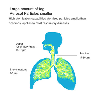Portable Mesh Nebuliser with Pulse Oximeter